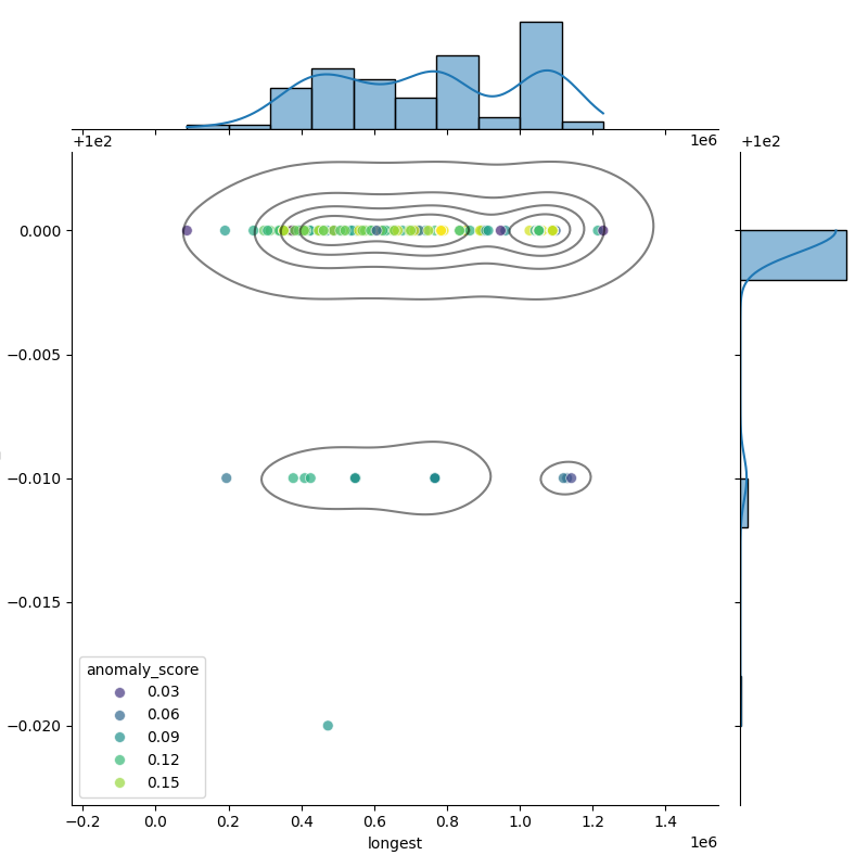Stutzerimonas stutzeri_filt_longest_Completeness_Specific.png